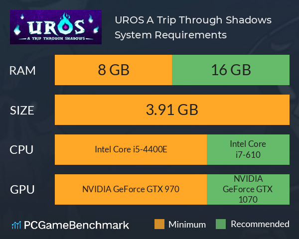 UROS: A Trip Through Shadows System Requirements PC Graph - Can I Run UROS: A Trip Through Shadows UROS: A Trip Through Shadows System Requirements PC Graph - Can I Run UROS: A Trip Through Shadows