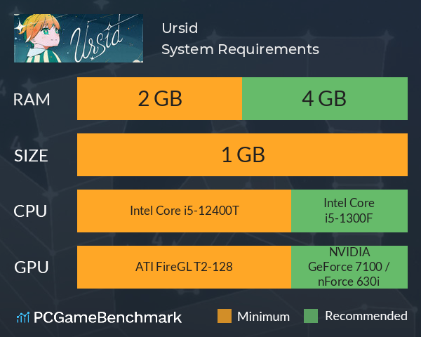 Ursid System Requirements PC Graph - Can I Run Ursid Ursid System Requirements PC Graph - Can I Run Ursid