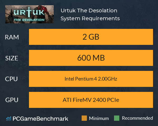 Urtuk: The Desolation System Requirements PC Graph - Can I Run Urtuk: The Desolation