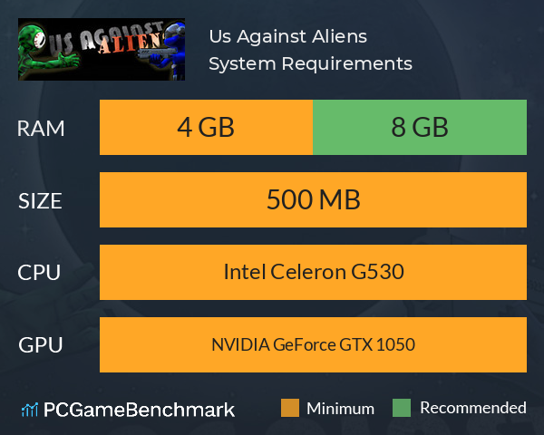 Us Against Aliens System Requirements PC Graph - Can I Run Us Against Aliens Us Against Aliens System Requirements PC Graph - Can I Run Us Against Aliens