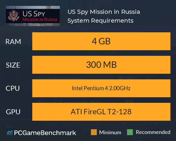 US Spy: Mission in Russia System Requirements PC Graph - Can I Run US Spy: Mission in Russia