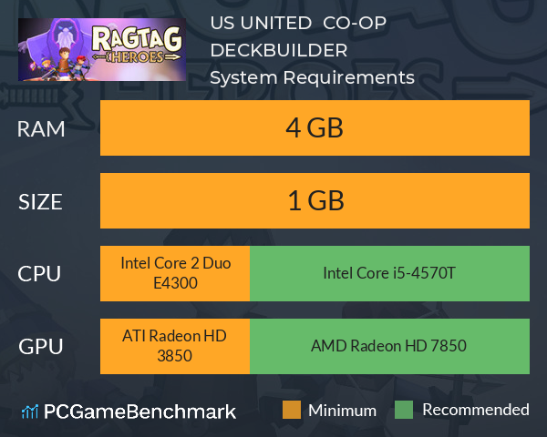 US UNITED : CO-OP DECKBUILDER System Requirements PC Graph - Can I Run US UNITED : CO-OP DECKBUILDER