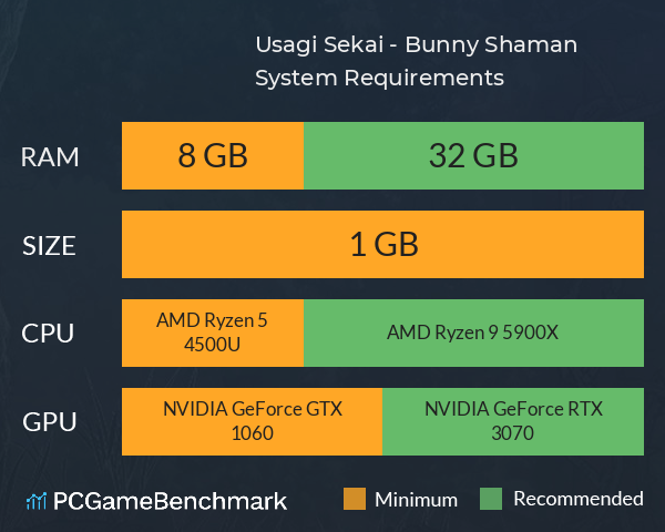 Usagi Sekai - Bunny Shaman System Requirements PC Graph - Can I Run Usagi Sekai - Bunny Shaman Usagi Sekai - Bunny Shaman System Requirements PC Graph - Can I Run Usagi Sekai - Bunny Shaman