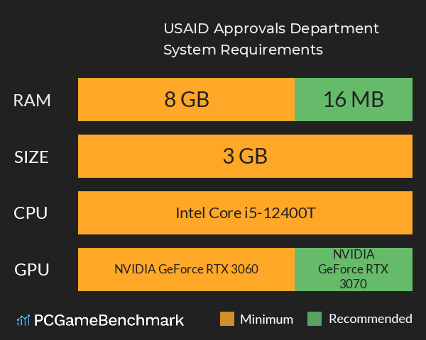 USAID Approvals Department System Requirements PC Graph - Can I Run USAID Approvals Department USAID Approvals Department System Requirements PC Graph - Can I Run USAID Approvals Department