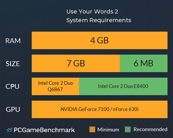 Use Your Words 2 System Requirements PC Graph - Can I Run Use Your Words 2 Use Your Words 2 System Requirements PC Graph - Can I Run Use Your Words 2