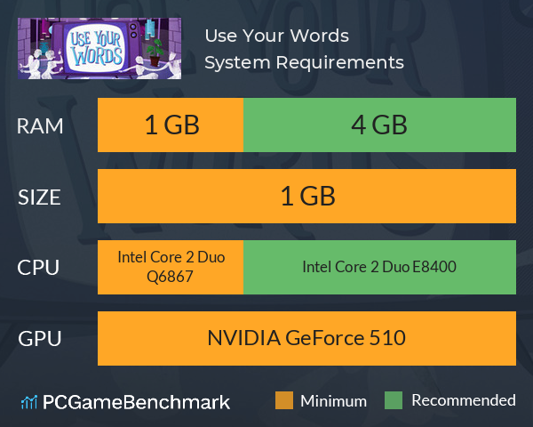 Use Your Words System Requirements PC Graph - Can I Run Use Your Words
