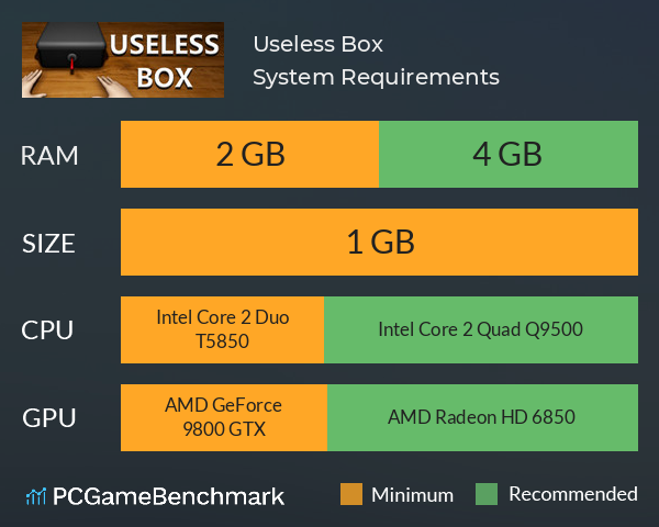 Useless Box System Requirements PC Graph - Can I Run Useless Box