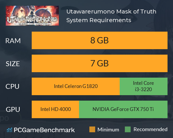 Utawarerumono: Mask of Truth System Requirements PC Graph - Can I Run Utawarerumono: Mask of Truth