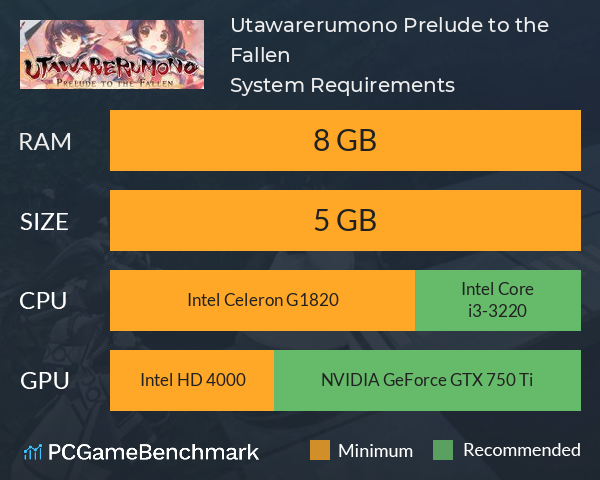 Utawarerumono: Prelude to the Fallen System Requirements PC Graph - Can I Run Utawarerumono: Prelude to the Fallen