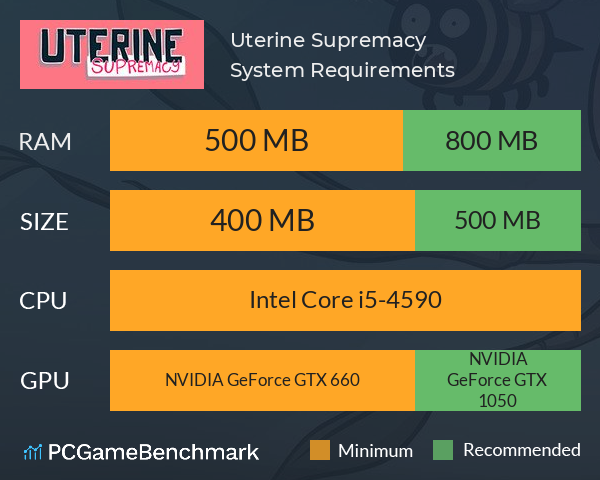 Uterine Supremacy System Requirements PC Graph - Can I Run Uterine Supremacy