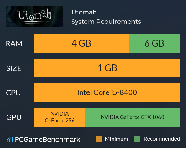 Utomah System Requirements PC Graph - Can I Run Utomah