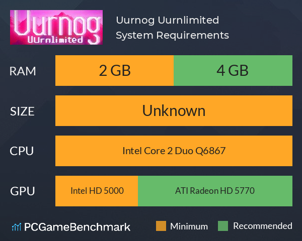 Uurnog Uurnlimited System Requirements PC Graph - Can I Run Uurnog Uurnlimited