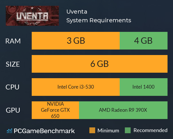 Uventa System Requirements PC Graph - Can I Run Uventa Uventa System Requirements PC Graph - Can I Run Uventa