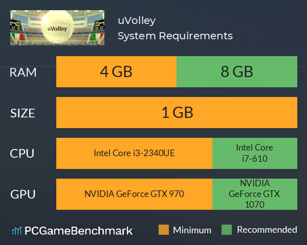 uVolley System Requirements PC Graph - Can I Run uVolley