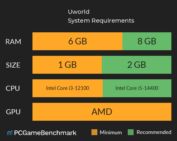 Uworld System Requirements PC Graph - Can I Run Uworld Uworld System Requirements PC Graph - Can I Run Uworld