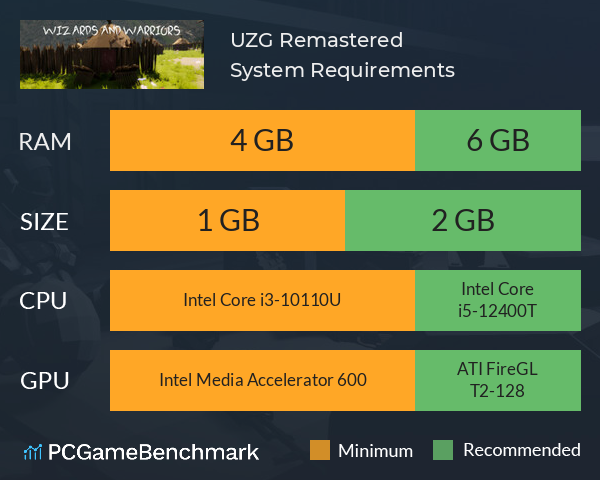 UZG Remastered System Requirements PC Graph - Can I Run UZG Remastered UZG Remastered System Requirements PC Graph - Can I Run UZG Remastered