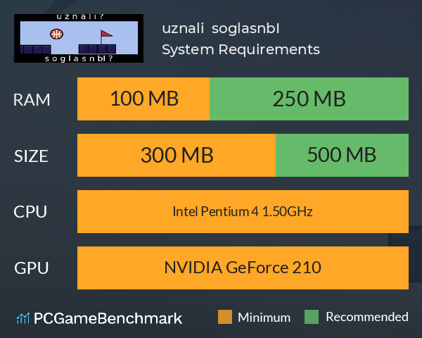 uznali ? soglasnbI ? System Requirements PC Graph - Can I Run uznali ? soglasnbI ?