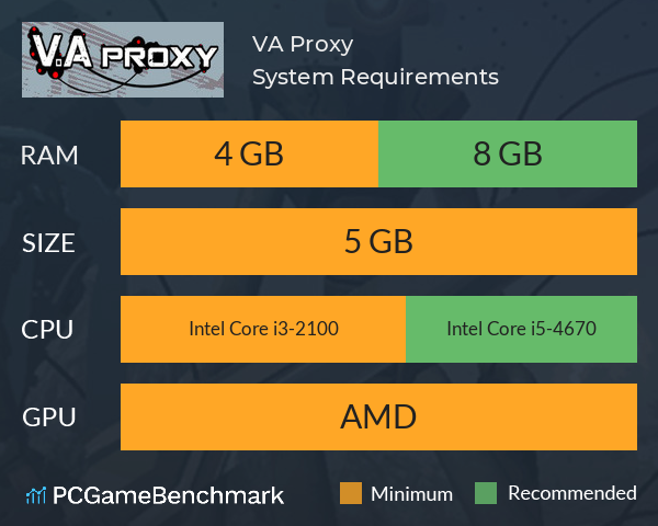 V.A Proxy System Requirements PC Graph - Can I Run V.A Proxy