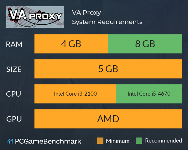 V.A Proxy System Requirements PC Graph - Can I Run V.A Proxy