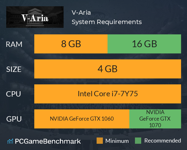 V-Aria System Requirements PC Graph - Can I Run V-Aria