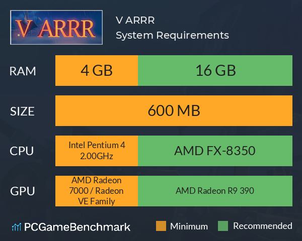 V ARRR System Requirements PC Graph - Can I Run V ARRR V ARRR System Requirements PC Graph - Can I Run V ARRR