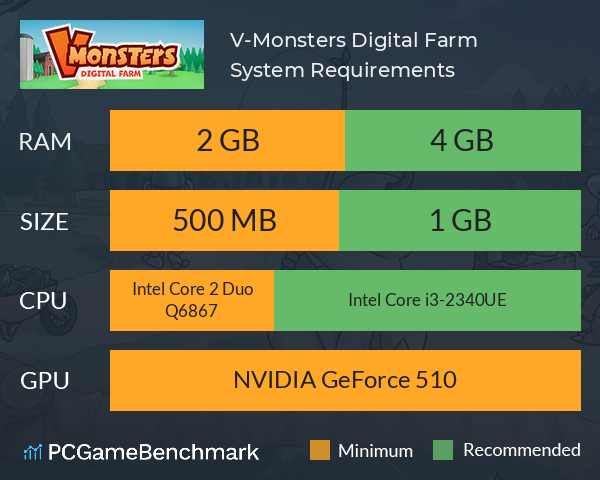 V-Monsters: Digital Farm System Requirements PC Graph - Can I Run V-Monsters: Digital Farm V-Monsters: Digital Farm System Requirements PC Graph - Can I Run V-Monsters: Digital Farm
