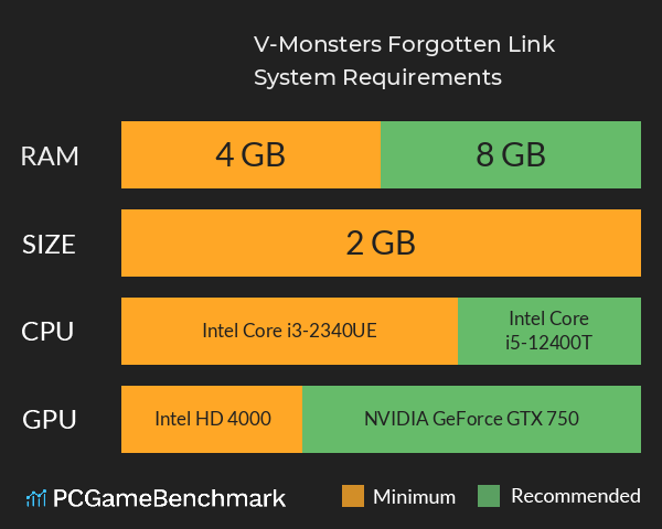 V-Monsters Forgotten Link System Requirements PC Graph - Can I Run V-Monsters Forgotten Link V-Monsters Forgotten Link System Requirements PC Graph - Can I Run V-Monsters Forgotten Link