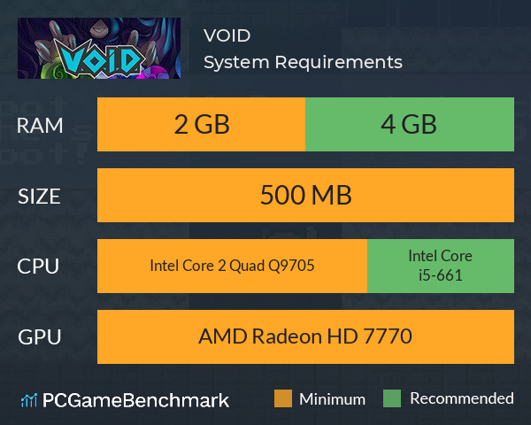V.O.I.D. System Requirements PC Graph - Can I Run V.O.I.D.