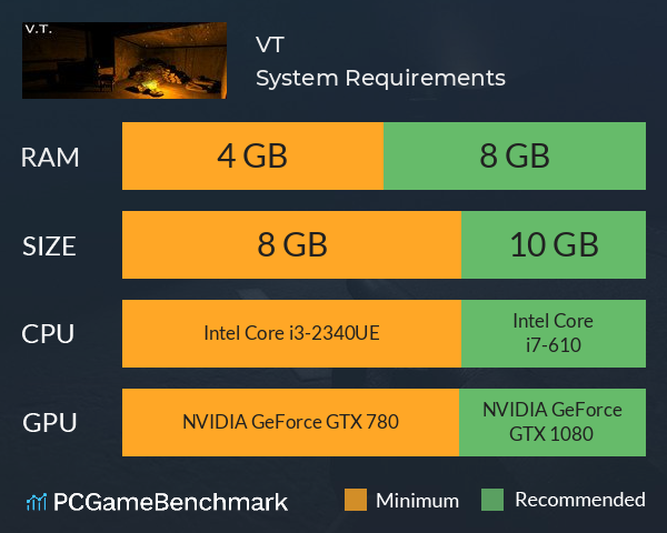 V.T. System Requirements PC Graph - Can I Run V.T.