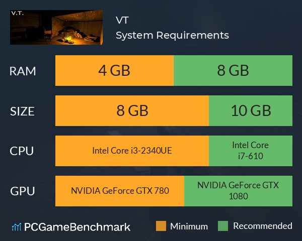 V.T. System Requirements PC Graph - Can I Run V.T.