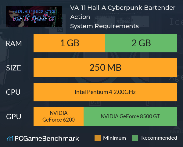 VA-11 Hall-A: Cyberpunk Bartender Action System Requirements PC Graph - Can I Run VA-11 Hall-A: Cyberpunk Bartender Action