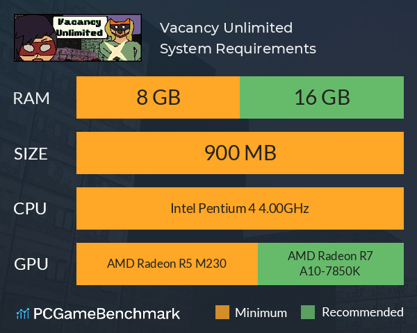 Vacancy Unlimited System Requirements PC Graph - Can I Run Vacancy Unlimited