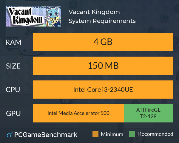 Vacant Kingdom System Requirements PC Graph - Can I Run Vacant Kingdom Vacant Kingdom System Requirements PC Graph - Can I Run Vacant Kingdom