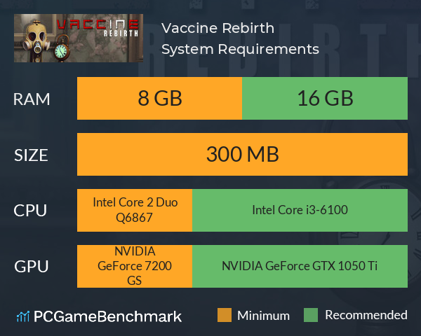Vaccine Rebirth System Requirements PC Graph - Can I Run Vaccine Rebirth Vaccine Rebirth System Requirements PC Graph - Can I Run Vaccine Rebirth
