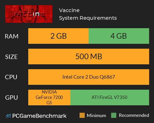 Vaccine System Requirements PC Graph - Can I Run Vaccine