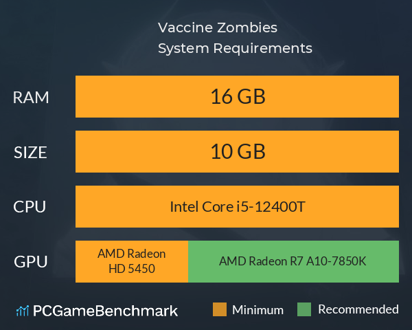 Vaccine Zombies System Requirements PC Graph - Can I Run Vaccine Zombies Vaccine Zombies System Requirements PC Graph - Can I Run Vaccine Zombies
