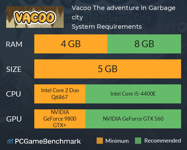 Vacoo. The adventure in Garbage city. System Requirements PC Graph - Can I Run Vacoo. The adventure in Garbage city.