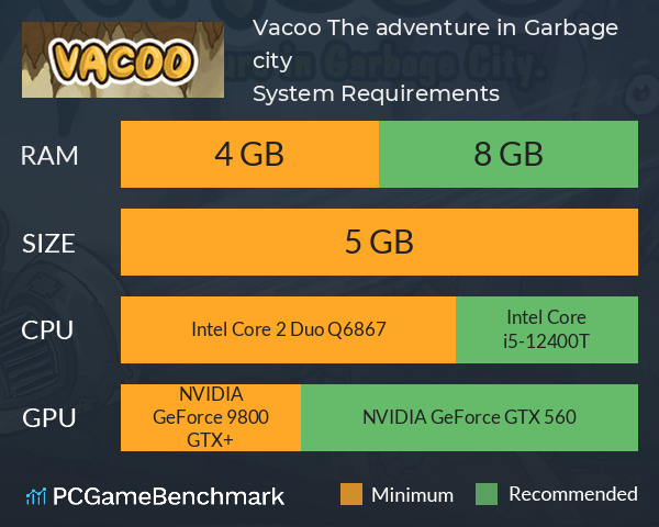 Vacoo. The adventure in Garbage city. System Requirements PC Graph - Can I Run Vacoo. The adventure in Garbage city.