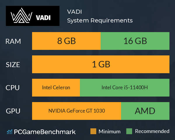 VADI System Requirements PC Graph - Can I Run VADI VADI System Requirements PC Graph - Can I Run VADI