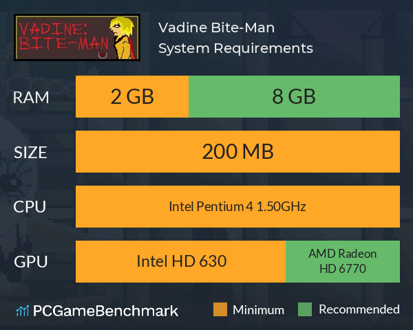 Vadine: Bite-Man System Requirements PC Graph - Can I Run Vadine: Bite-Man