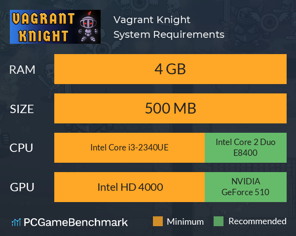 Vagrant Knight System Requirements PC Graph - Can I Run Vagrant Knight