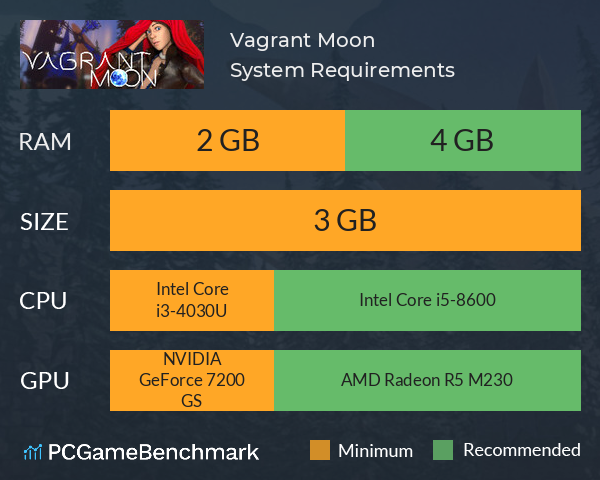 Vagrant Moon System Requirements PC Graph - Can I Run Vagrant Moon Vagrant Moon System Requirements PC Graph - Can I Run Vagrant Moon