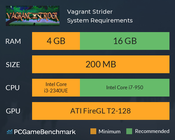 Vagrant Strider System Requirements PC Graph - Can I Run Vagrant Strider Vagrant Strider System Requirements PC Graph - Can I Run Vagrant Strider