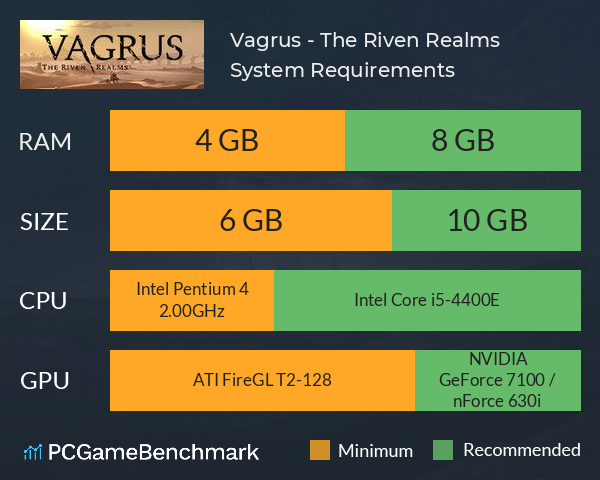 Vagrus - The Riven Realms System Requirements PC Graph - Can I Run Vagrus - The Riven Realms