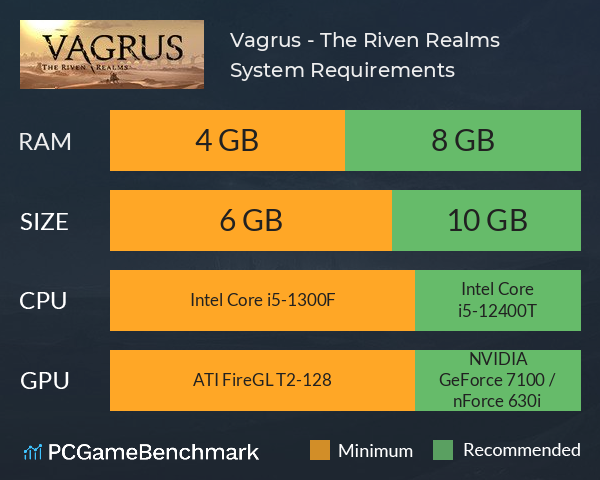 Vagrus - The Riven Realms System Requirements PC Graph - Can I Run Vagrus - The Riven Realms