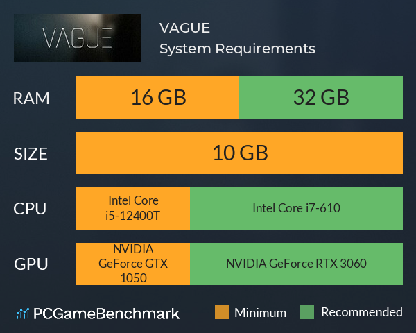 VAGUE System Requirements PC Graph - Can I Run VAGUE VAGUE System Requirements PC Graph - Can I Run VAGUE