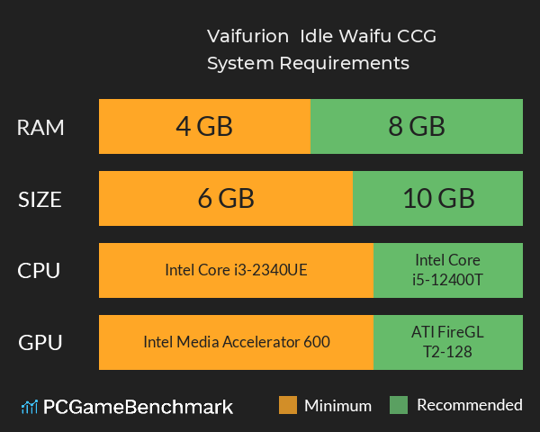 Vaifurion – Idle Waifu CCG System Requirements PC Graph - Can I Run Vaifurion – Idle Waifu CCG Vaifurion – Idle Waifu CCG System Requirements PC Graph - Can I Run Vaifurion – Idle Waifu CCG