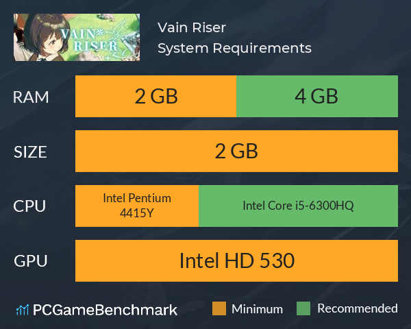 Vain Riser System Requirements PC Graph - Can I Run Vain Riser