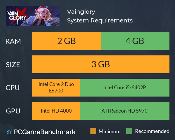 Vainglory System Requirements PC Graph - Can I Run Vainglory