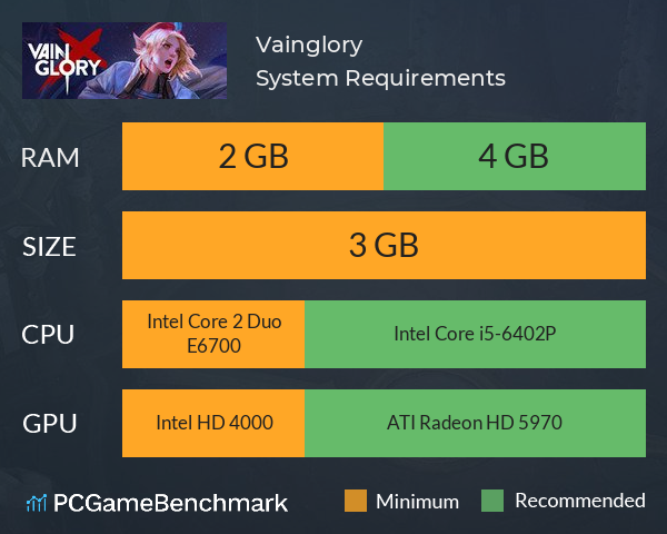 Vainglory System Requirements PC Graph - Can I Run Vainglory Vainglory System Requirements PC Graph - Can I Run Vainglory